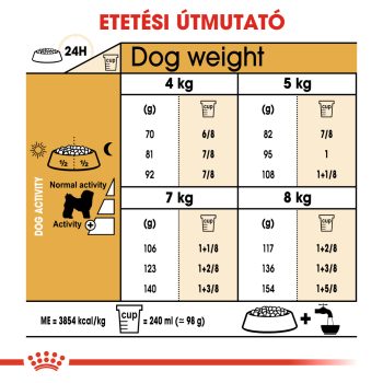 Royal Canin Bichon Frise Adult száraztáp - Image 5