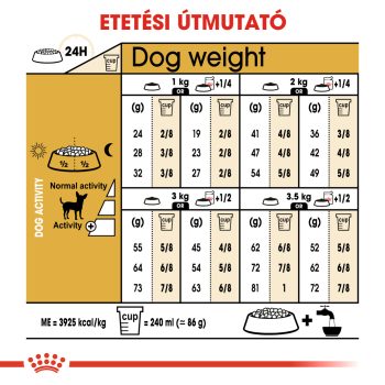 Royal Canin Chihuahua Adult száraztáp - Image 5