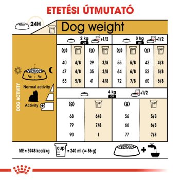 Royal Canin Yorkshire Terrier Adult száraztáp ( Yorki ) - Image 3