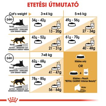 Royal Canin Ragdoll Adult szárazeledel - Image 4