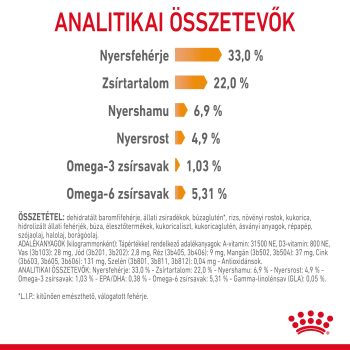 Royal Canin Hair & Skin száraztáp - Image 7