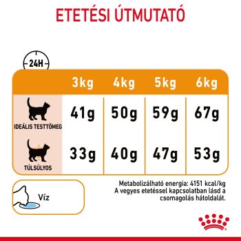 Royal Canin Hair & Skin száraztáp - Image 4