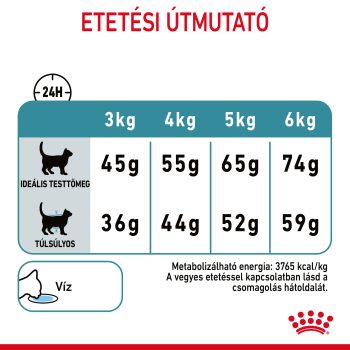 Royal Canin Hairball száraztáp - Image 4