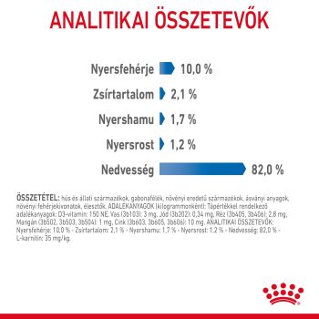 Royal Canin Light Weight Care alutasakos szószban - Image 7