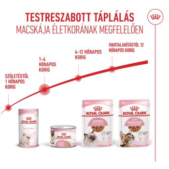 Royal Canin Mother & Babycat Ultra Soft Mousse , pástétom - Image 3