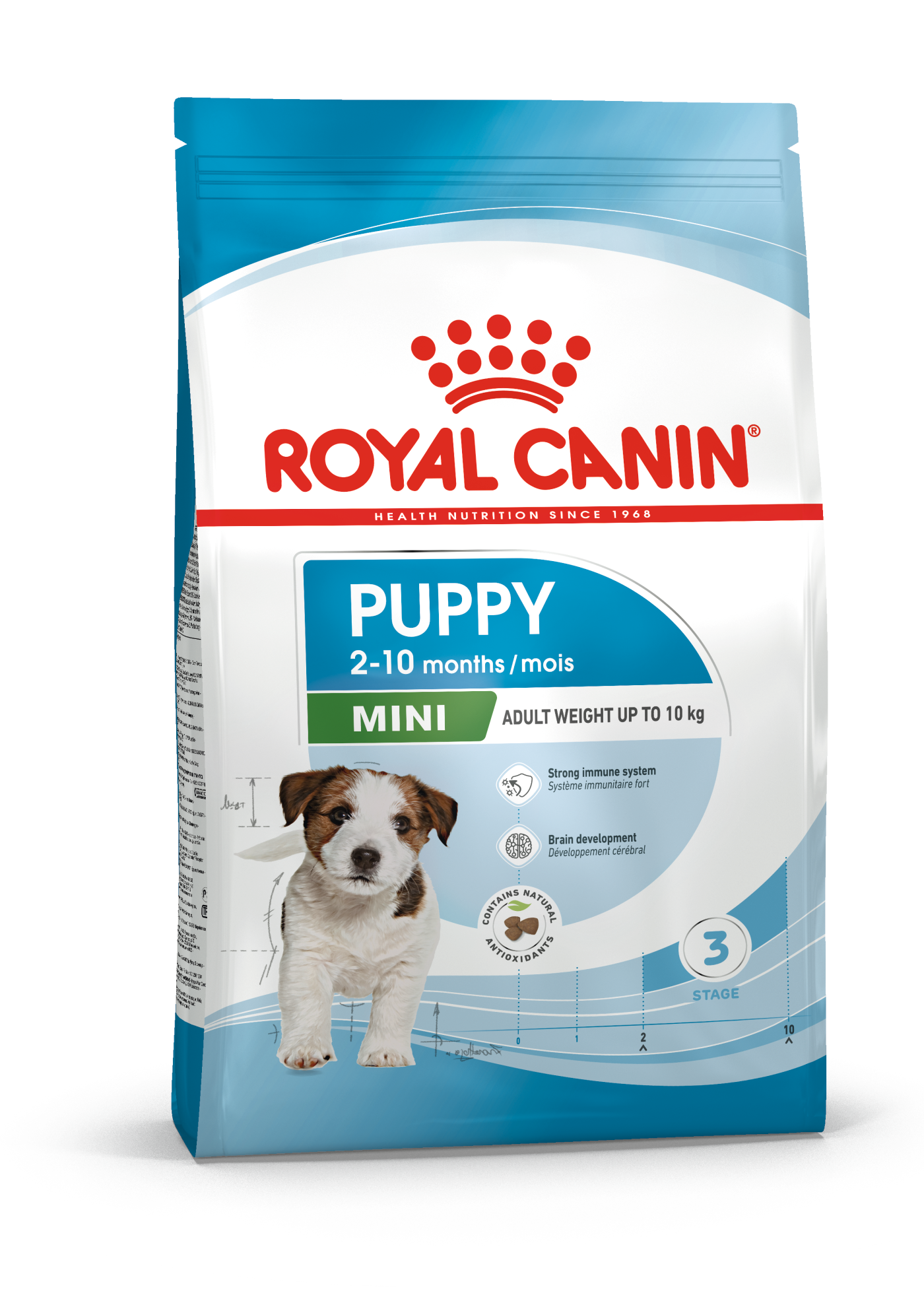 Royal Canin Mini Puppy kutya szárazeledel